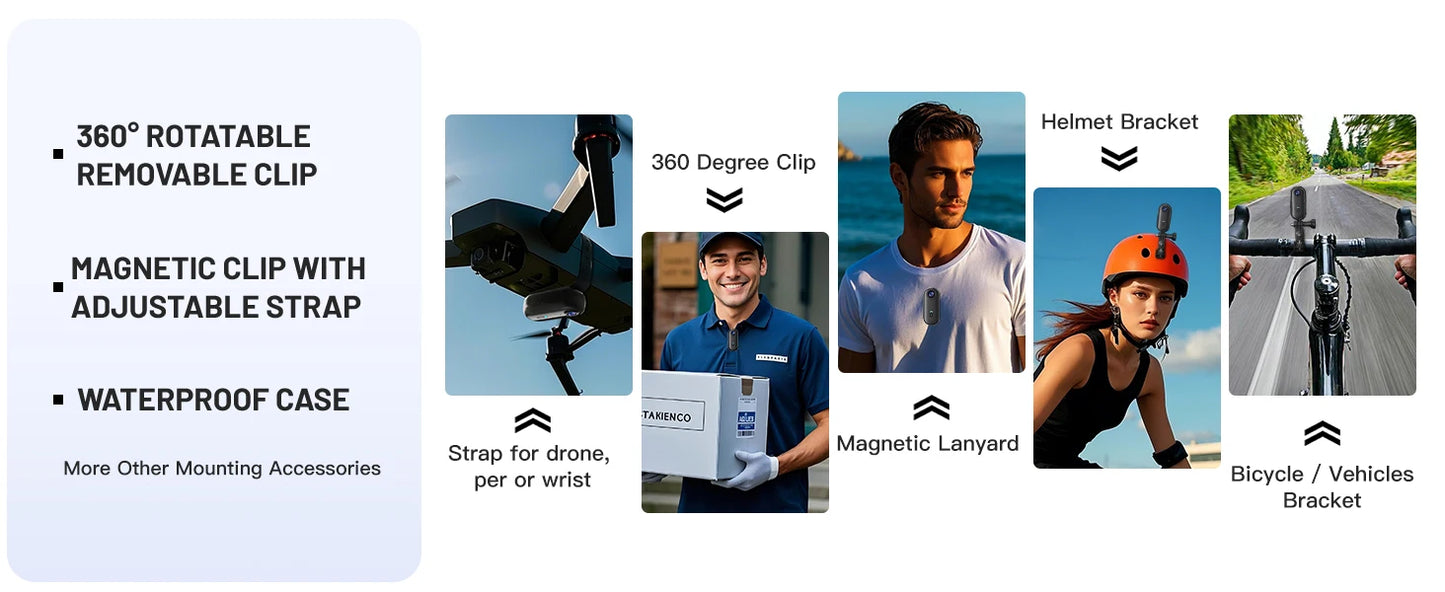 The Rider Lab™ Action Camera