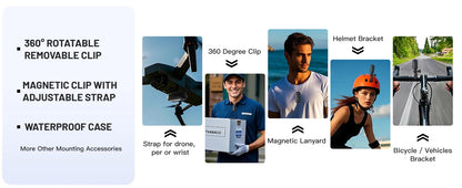 The Rider Lab™ Action Camera